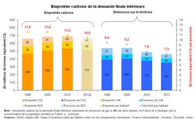 Description : e1-2-empreinte-carbone-2015-maj2-2015-b